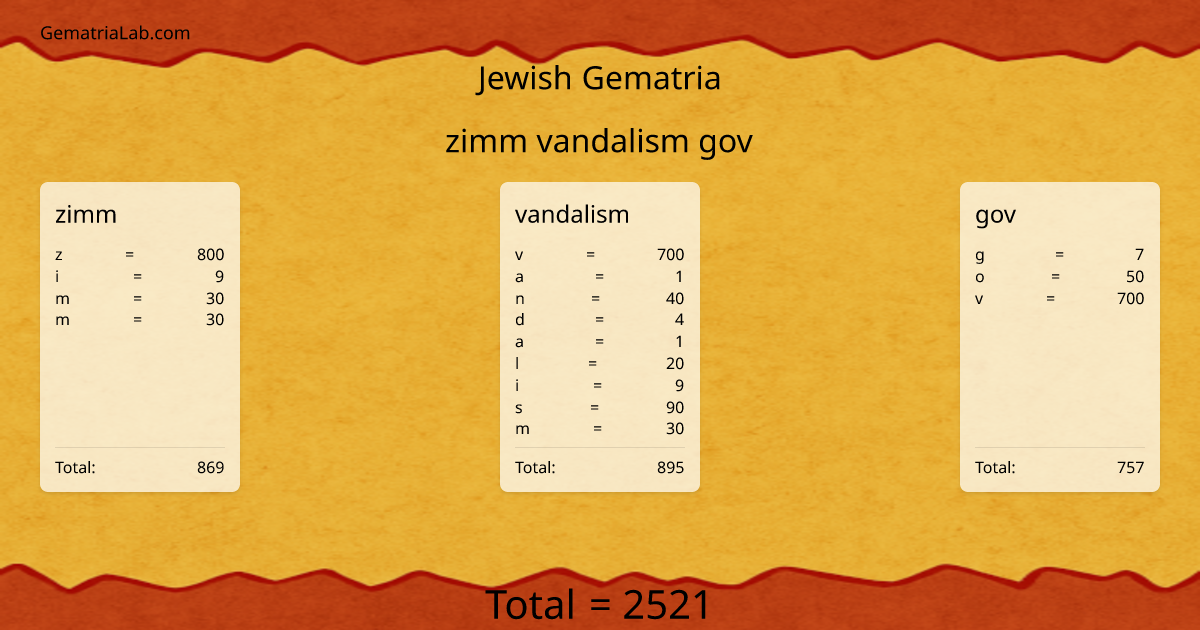 zimm vandalism gov in jewish Gematria